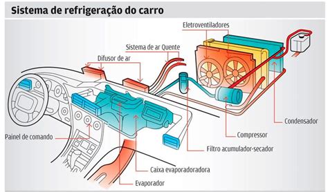 ar condicionado para carro em curitiba